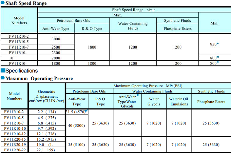 PV11R叶片泵型号说明及参数